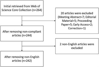 Knowledge structure and future research trends of body–mind exercise for mild cognitive impairment: a bibliometric analysis